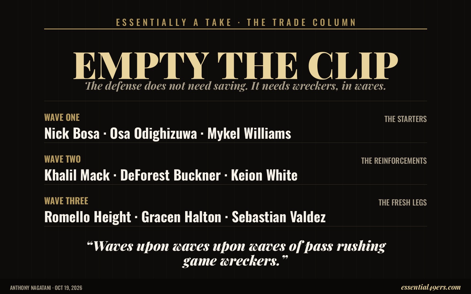 Infographic: Empty the Clip. Wave One, the starters: Nick Bosa, Khalil Mack, DeForest Buckner. Wave Two, the rotation: Mykel Williams, Osa Odighizuwa. Wave Three, the fresh legs: Romello Height, Gracen Halton. Quote: Waves upon waves upon waves of pass rushing game wreckers.