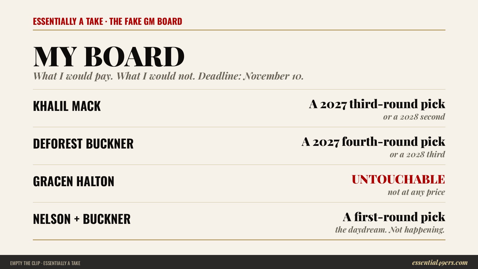 The fake GM price board: Khalil Mack, a 2027 third-round pick or a 2028 second. DeForest Buckner, a 2027 fourth-round pick or a 2028 third. Gracen Halton, untouchable. Nelson plus Buckner, a first-round pick: the daydream, not happening.