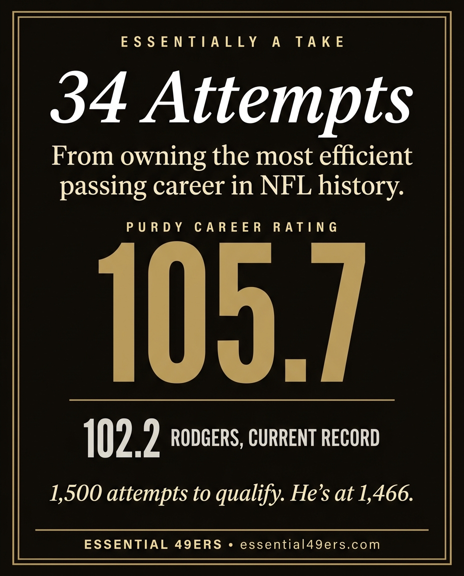 34 attempts from owning the most efficient passing career in NFL history